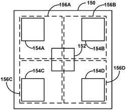 Multi-pixel LED arrangements