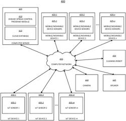 Mobile automation control of disease spread