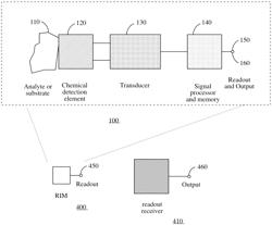 Magnetoelectronic based environmental sensor tag