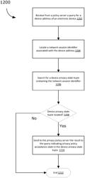 System and method for tracking privacy policy in access networks