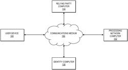 Privacy preserving identity data exchange based on hybrid encryption