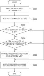 Image forming apparatus having reading unit, information processing apparatus, control methods, and storage media storing control programs for determining whether a setting value to comply with PDF/A standard