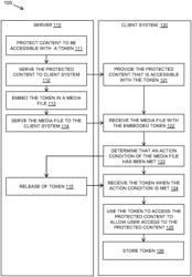 Providing controlled access to content on a client system