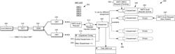 Resource targeted scheduling for a PON network