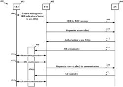 Assisted mmW sidelink beam discovery in non-standalone mode