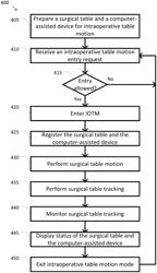 SYSTEM AND METHOD FOR INTEGRATED SURGICAL TABLE