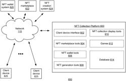 FACILITATING GENERATION OF PLAYER TOKEN NFTS AND METHODS FOR USE THEREWITH