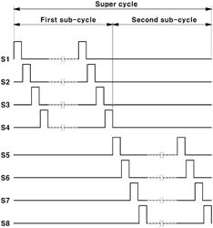 MANUFACTURING METHOD OF PLATINUM-BASED ALLOY CATALYST USING FLUIDIZED ATOMIC LAYER DEPOSITION