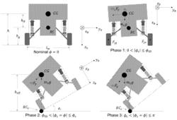 WHEELED GROUND VEHICLE ROLLOVER PROTECTION CONTROL BY TRAJECTORY LINEARIZATION CONTROL