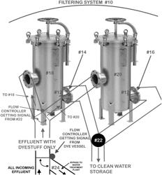 DYE RECOVERY PRODUCTS AND PROCESSES