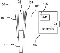 Terminal Sensor Array