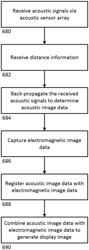 SYSTEMS AND METHODS FOR REPRESENTING ACOUSTIC SIGNATURES FROM A TARGET SCENE