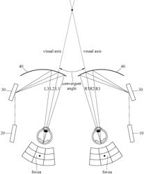 SYSTEM AND METHOD FOR MULTI-INSTANCES EMISSION FOR RETINA SCANNING BASED NEAR EYE DISPLAY