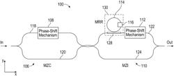 RECONFIGURABLE ALL-OPTICAL NONLINEAR ACTIVATION FUNCTIONS ON SILICON-INTEGRATED PLATFORM