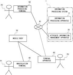 INFORMATION PROCESSING APPARATUS, INFORMATION PROCESSING METHOD, INFORMATION PROCESSING SYSTEM, AND COMPUTER READABLE MEDIUM