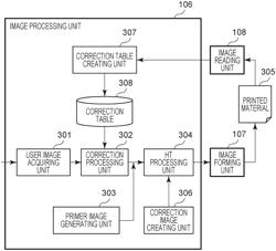 IMAGE FORMING APPARATUS, IMAGE FORMING METHOD, AND NON-TRANSITORY COMPUTER-READABLE STORAGE MEDIUM