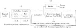 MULTI-OBJECTIVE AUTO TUNING FOR LAYER FUSION AND TENSOR TILING ON MULTI-LEVEL CACHE HIERARCHY