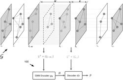 DYNAMIC GRAPH REPRESENTATION LEARNING WITH SELF-SUPERVISION