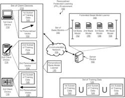 Personalized Federated Learning Via Sharable Basis Models