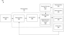 HARDWARE-BASED FEATURE TRACKER FOR AUTONOMOUS SYSTEMS AND APPLICATIONS