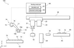 BONDING APPARATUS AND BONDING METHOD