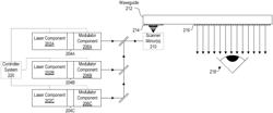 INTEGRATED LASER AND MODULATOR SYSTEMS