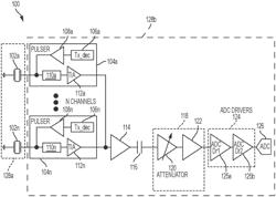 TRANS-IMPEDANCE AMPLIFIER FOR ULTRASOUND DEVICE AND RELATED APPARATUS AND METHODS