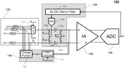 TIME-DIVISION MULTIPLEXING-BASED MULTI-CHANNEL ELECTROCARDIOGRAM MEASUREMENT APPARATUS ROBUST AGAINST POWER LINE INTERFERENCE AND ELECTROCARDIOGRAM MEASUREMENT METHOD USING THE SAME