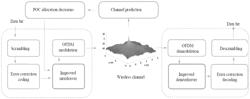 DEEP LEARNING METHOD AND SYSTEM FOR SPECTRUM SHARING OF PARTIALLY OVERLAPPING CHANNELS