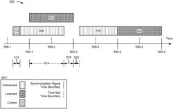 SHARING A FREQUENCY BAND BETWEEN LICENSED ACCESS AND UNLICENSED ACCESS