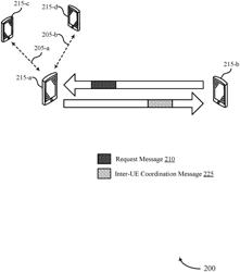 TECHNIQUES FOR INTER-USER EQUIPMENT (UE) COORDINATION-BASED SIDELINK COMMUNICATIONS