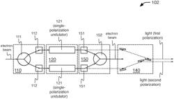 POLARIZATION-MULTIPLEXED RADIATOR SYSTEM, LIGHT SOURCE SYSTEM, AND METHOD OF OPERATION