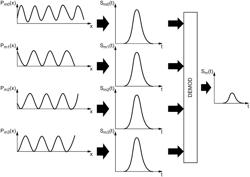 Acoustic-optical imaging methods and systems