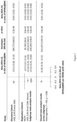 Methods of treating metabolic disorders and cardiovascular disease with inhibin subunit beta E (INHBE) inhibitors