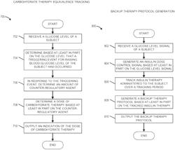 Glucose control system with automated backup therapy protocol generation