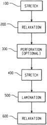 Methods for manufacturing elastic film laminates