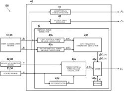 Tire force estimator, four-wheeled vehicle, and tire force estimation method