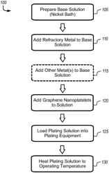 Metallic coating and method