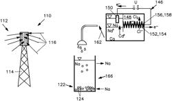 Device and method for thermal-electrochemical energy storage and energy provision