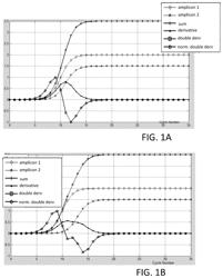 Multiplexing and quantification in PCR with reduced hardware and requirements