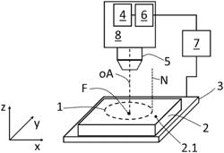 Method for capturing a relative alignment of a surface