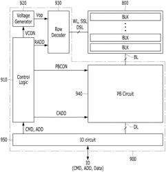 Semiconductor memory device including unit page buffer blocks having four page buffer pairs