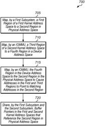 Unified kernel virtual address space for heterogeneous computing