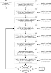 Natural language data analysis, visualization and editing system