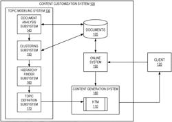 Hierarchical topic model with an interpretable topic hierarchy