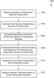 Automatically formatting content items for presentation