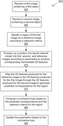 Learning contrastive representation for semantic correspondence