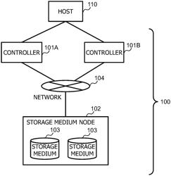 Storage system and data management method