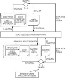 Source code correction assistance apparatus and source code correction assistance method