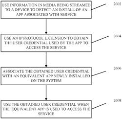 System and method for app discovery, installation, and usage